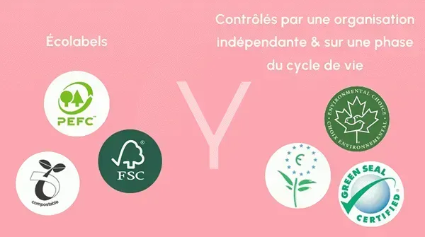 allegations-environnementales-ecolabels-labels-independants